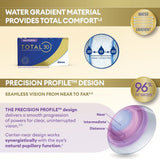 Alcon TOTAL 30 MULTIFOCAL Monthly (3 pcs) + [FREE 1 pc]