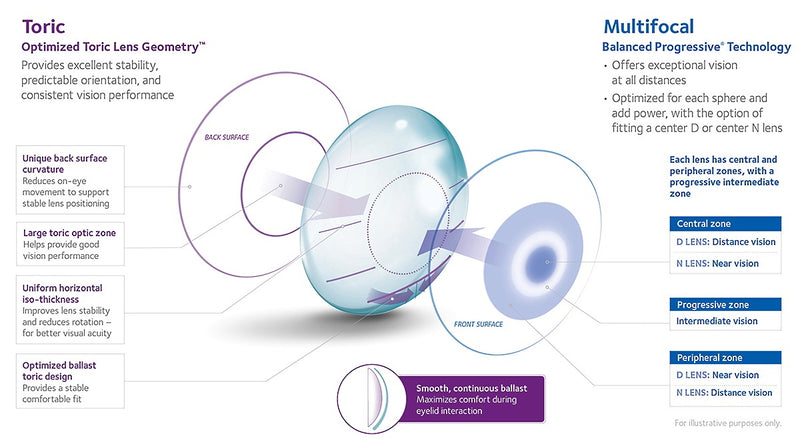 CooperVision Biofinity Multifocal Silicone Hydrogel Monthly Contact Lenses (3 pcs) + [FREE 1pc] + FREE Lens Case