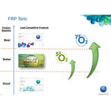 CooperVision Pro-Fit Performance+ Toric Monthly Contact Lenses (6 pcs) + [FREE 1pc] + FREE Lens Case
