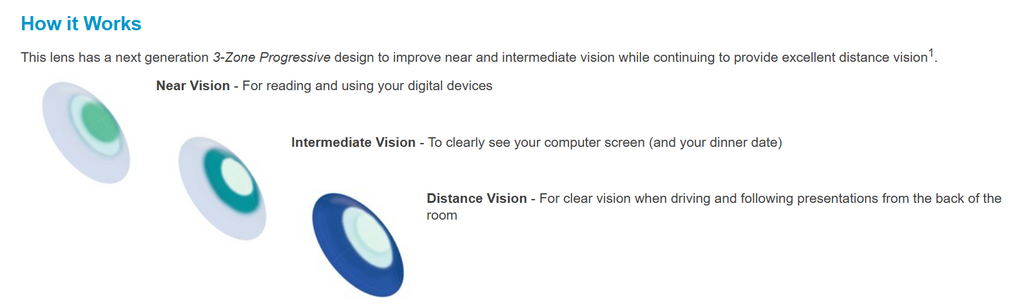 Purevision Optometry BAUSCH + LOMB Pure Vision 2 For Presbyopia Multifocal Contact Lenses ...