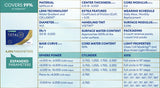 Alcon TOTAL 30 for ASTIGMATISM Monthly (3 pcs) + [FREE 1 pc]