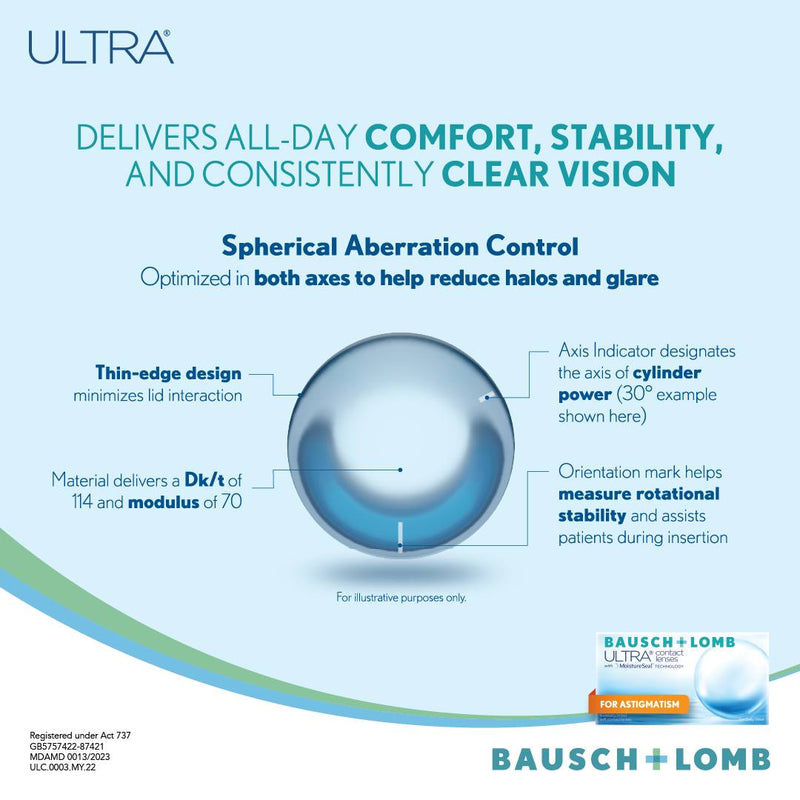 ALCON (CONTACT LENS) – EVO OPTOMETRY