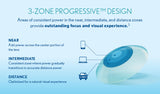 ULTRA For Presbyopia Multifocal Silicone Hydrogel Monthly Contact Lens (3 pcs) + [FREE 1 pc]